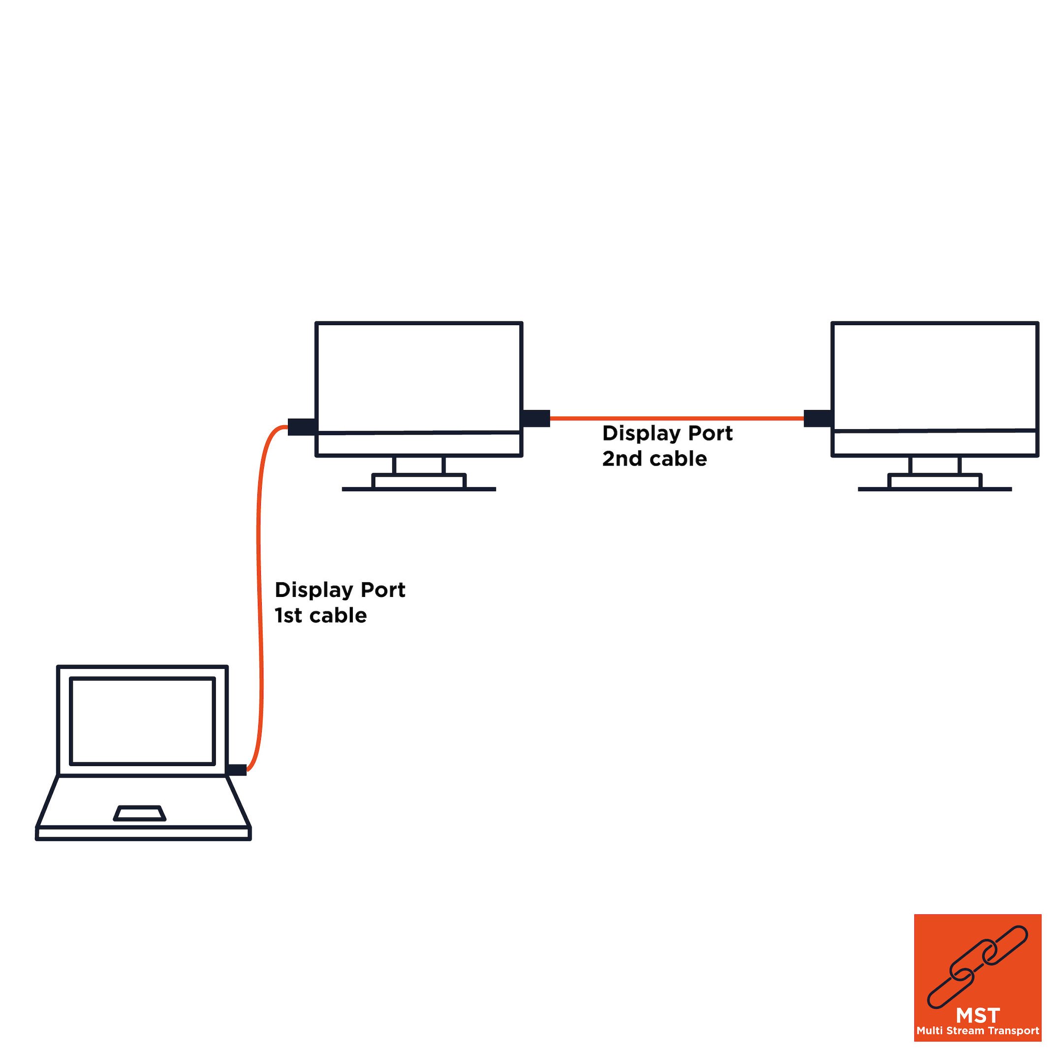 celexon DisplayPort Kabel 4K 2,0m - Professional Line