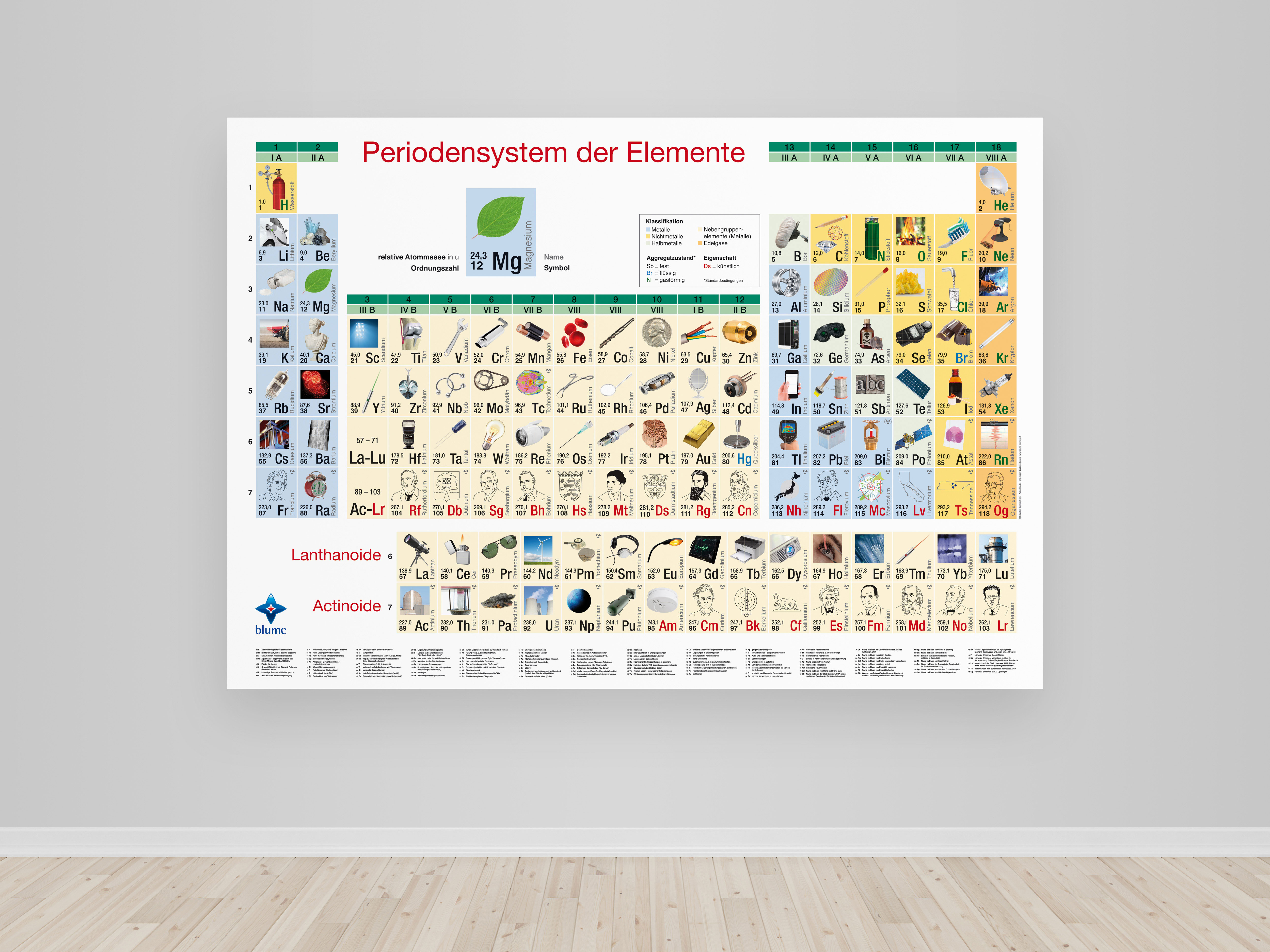 Bilder-Periodensystem - Poster