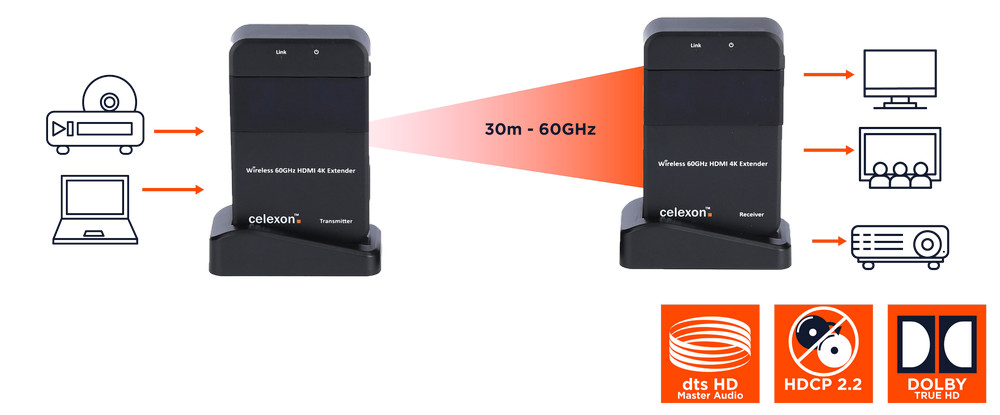 celexon Expert HDMI-Funk-Set WHD30M - 4K