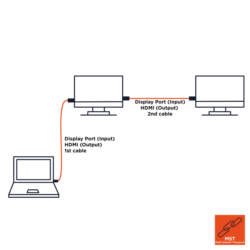 celexon DisplayPort auf HDMI Kabel 4K 3,0m - Professional Line