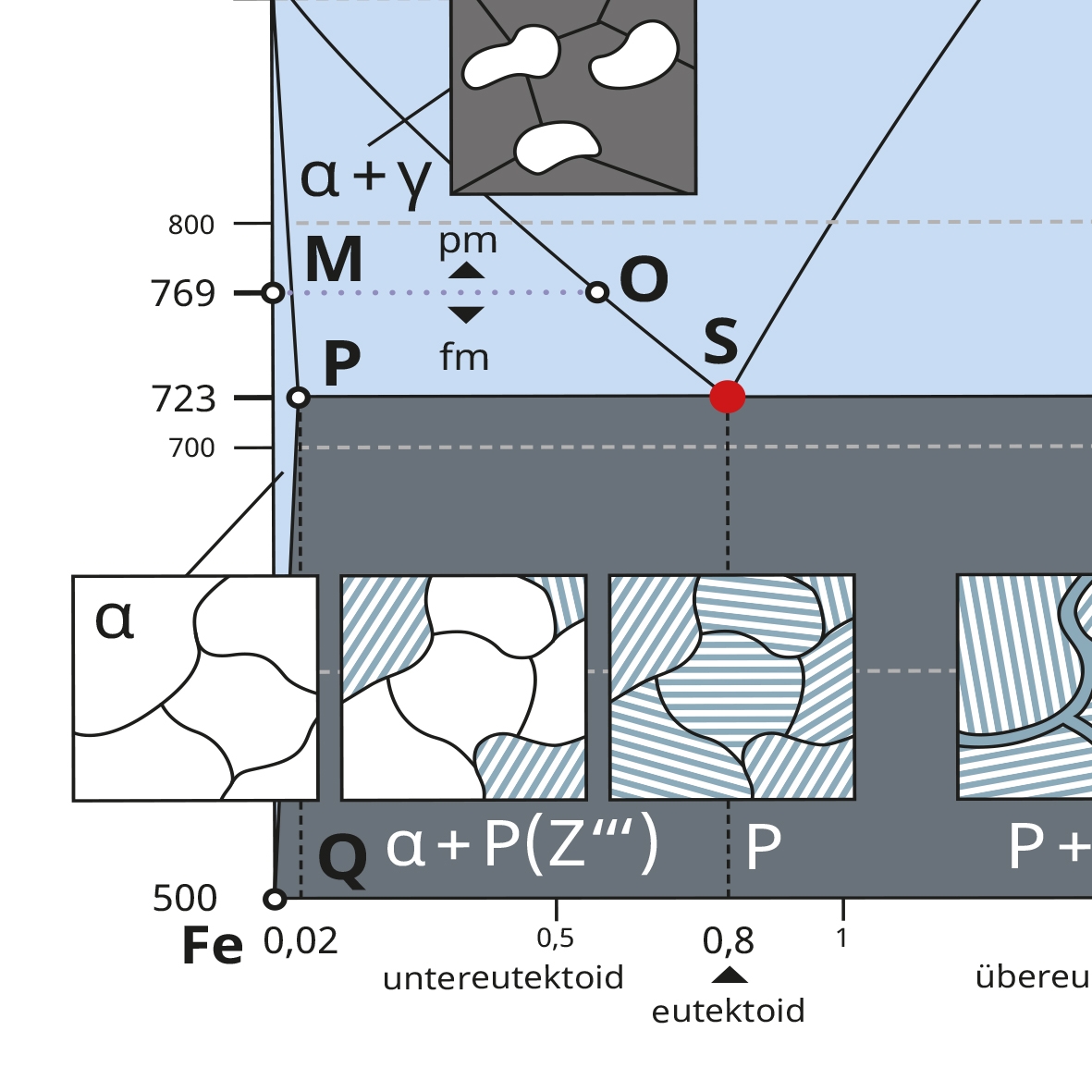 Eisen-Kohlenstoff-Diagramm-Wandkarte