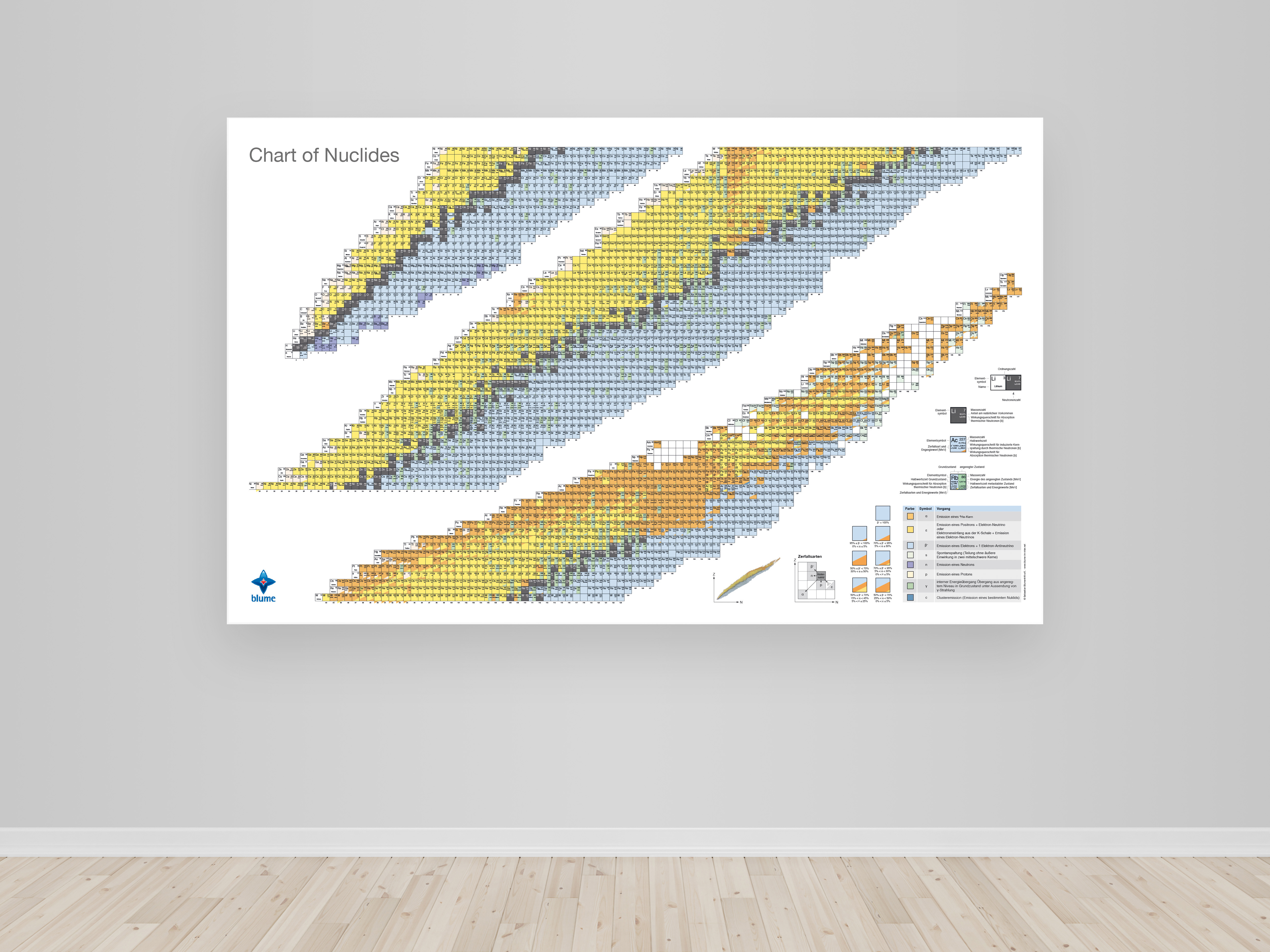 Chart of Nuclides - Poster - full version