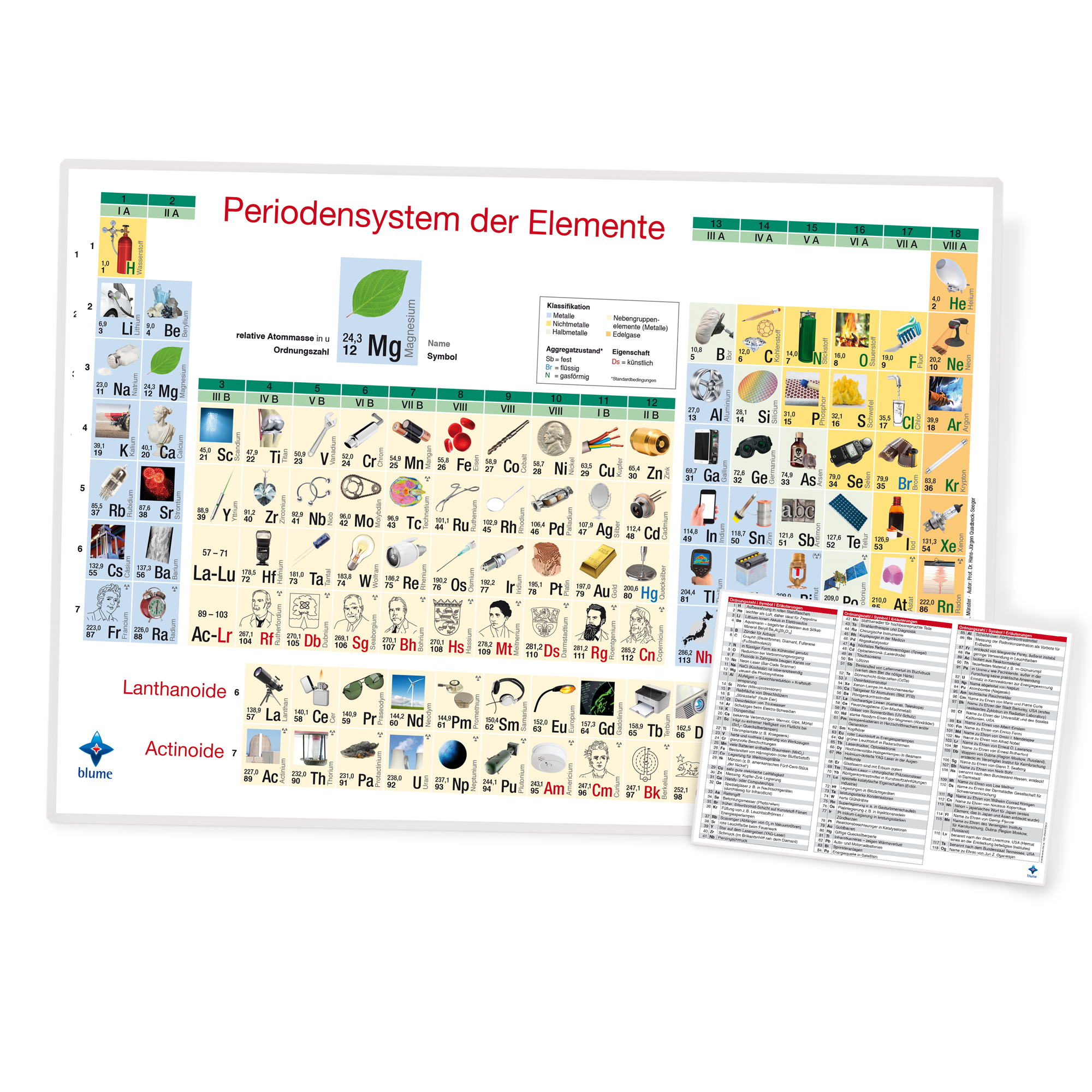 Bilder-Periodensystem der Elemente - DIN A4