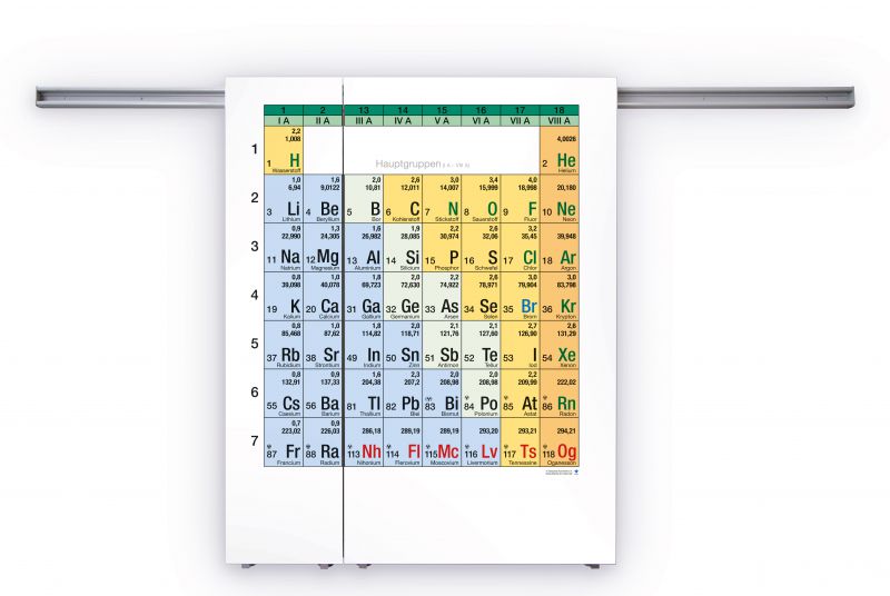 Blume Periodensystem Der Elemente Schwebeschienenfafel Für Schule Und Uni