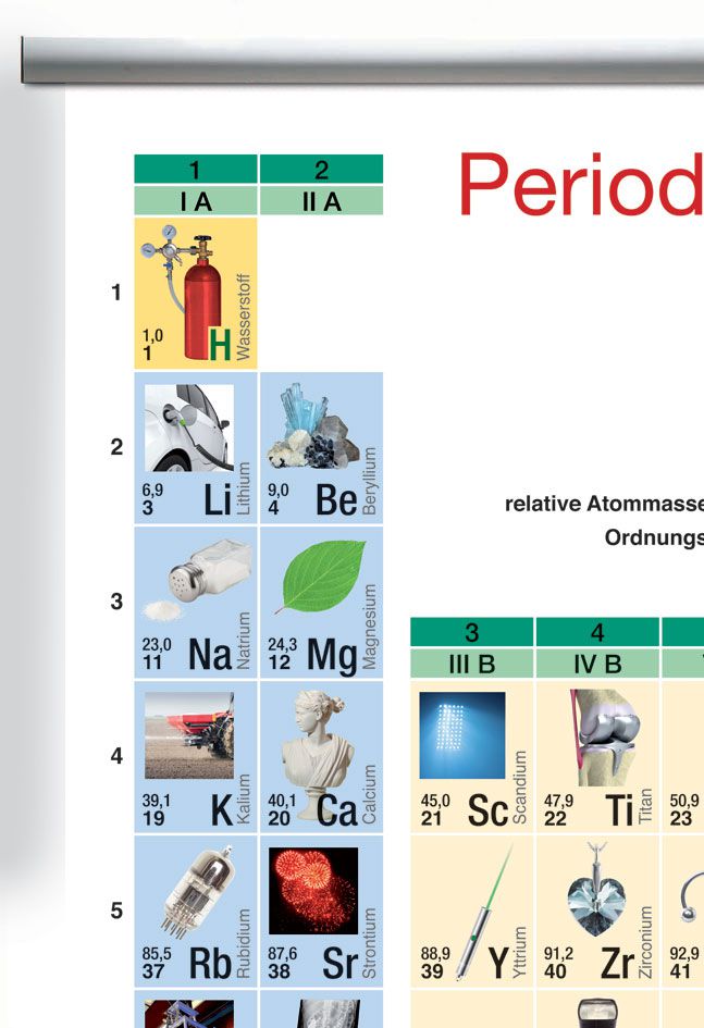 Bilder Periodensystem Polyestermaterial Wandkarte Schule