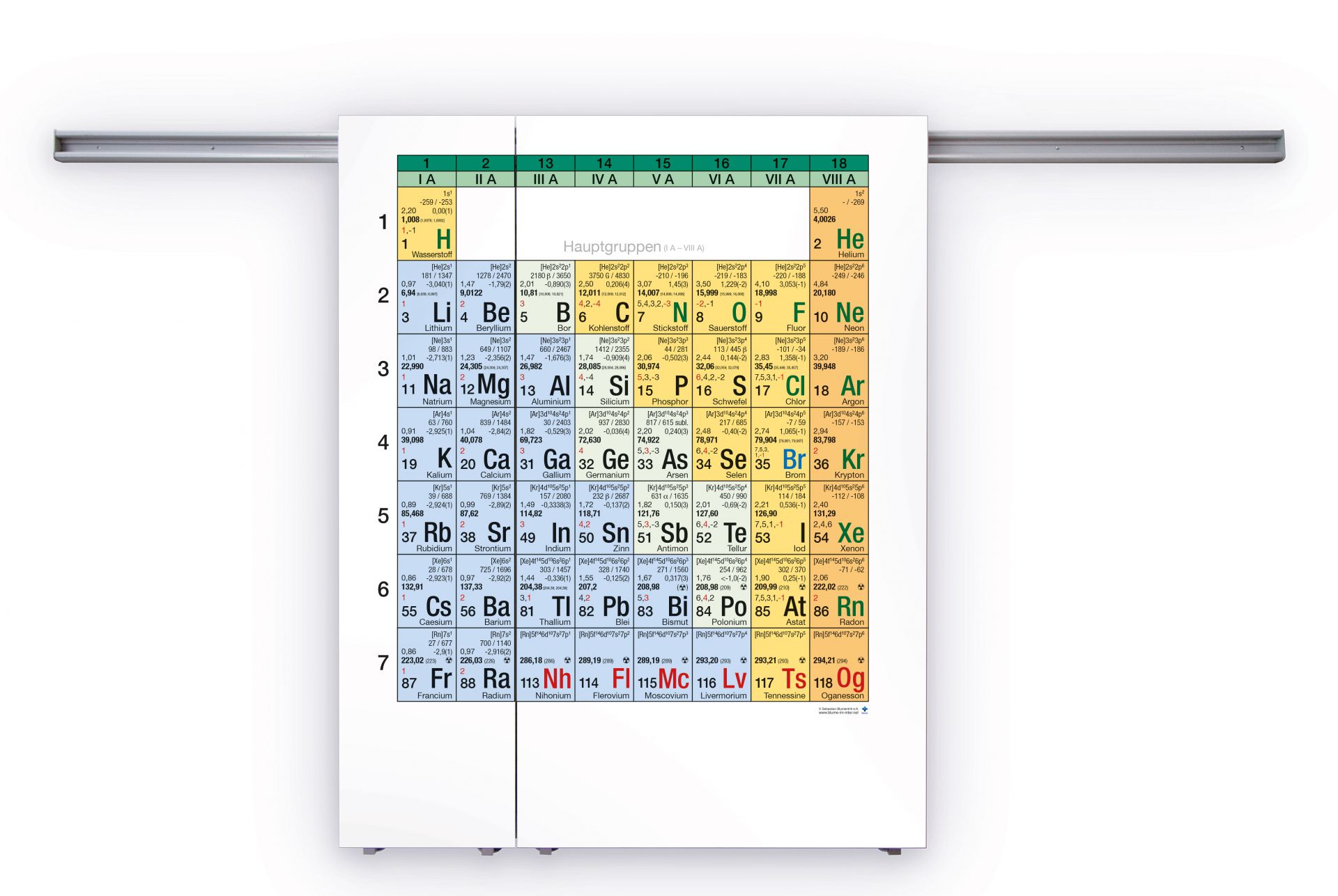 Blume Periodensystem Der Elemente Schwebeschienenfafel Für Schule Und Uni